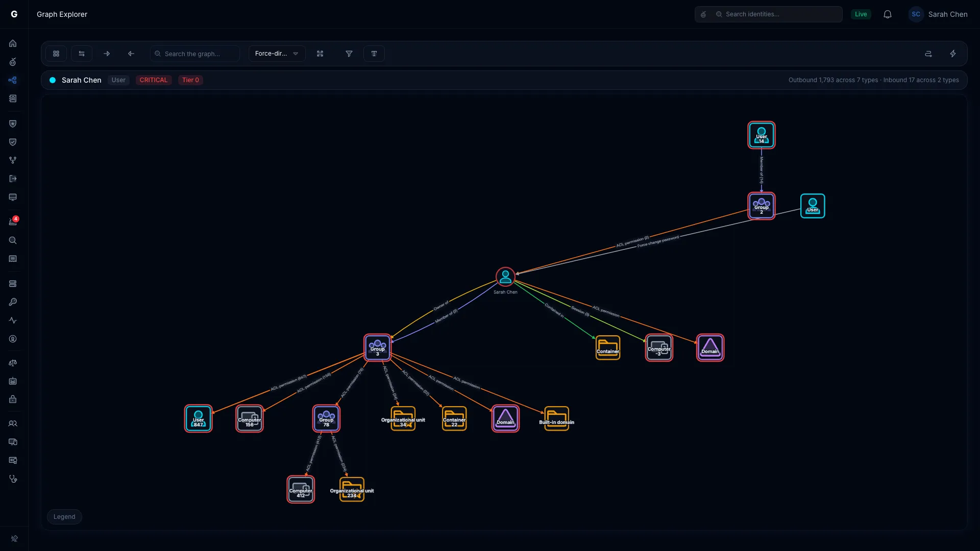 Graph Explorer river view for a user, with the objects it reaches grouped into buckets by type