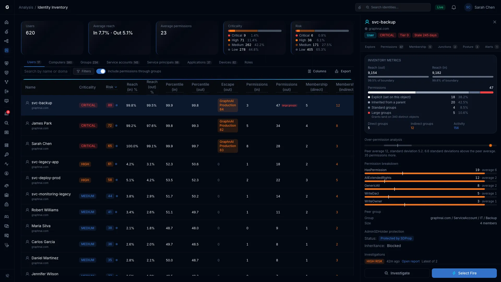 The Investigations section of the identity flyout showing the latest report, with Investigate in the footer