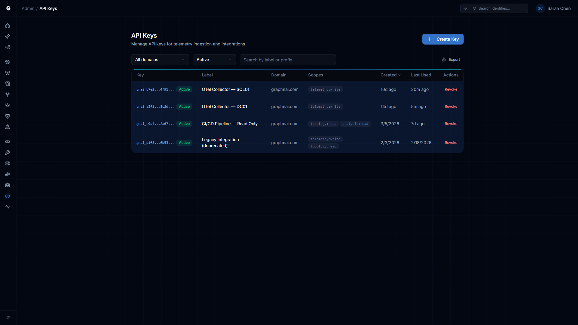 API Keys page showing a table of keys with columns for Key, Label, Domain, Scopes, Created, Last Used, and a Revoke action button per row