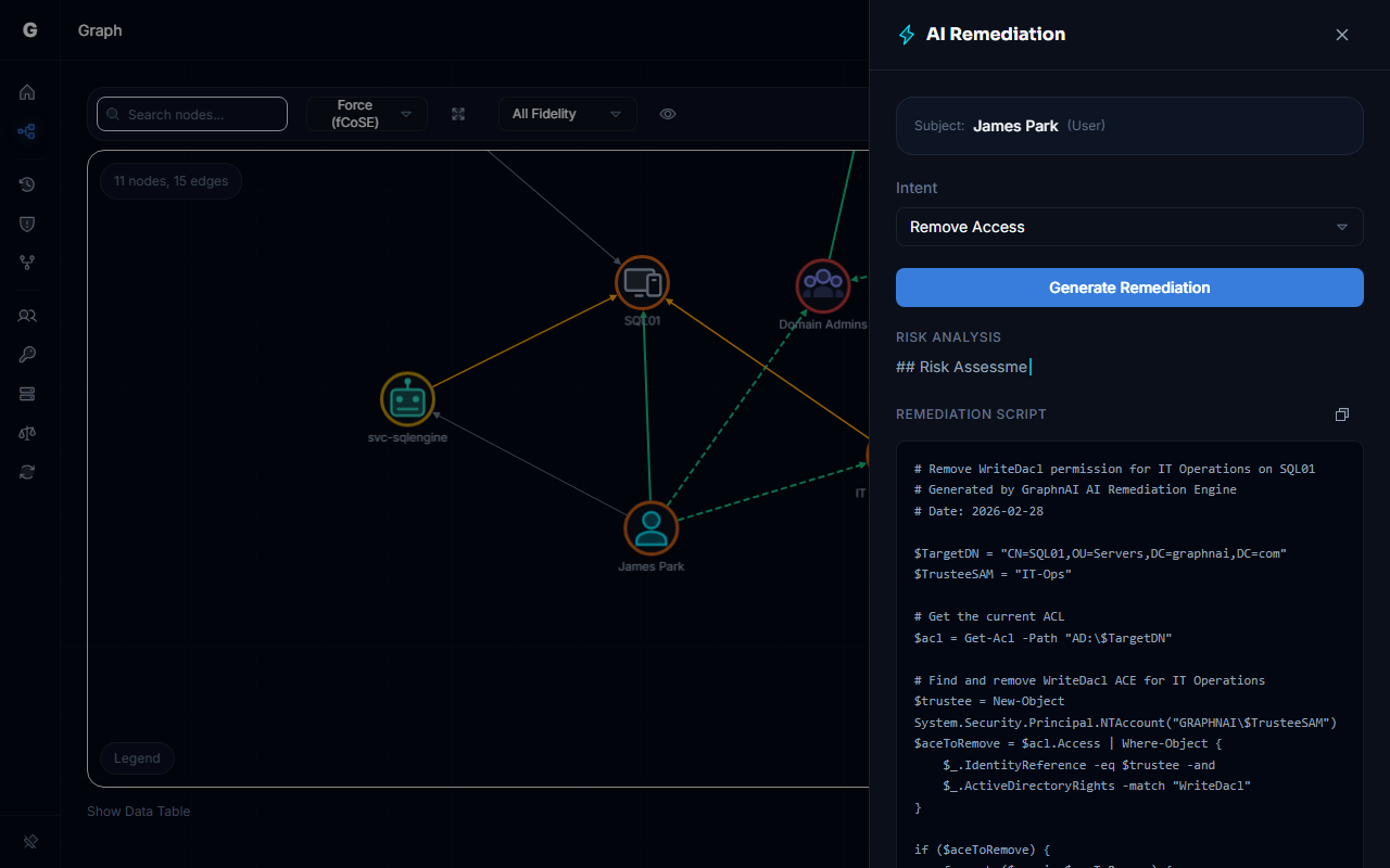 Remediation Drawer showing risk analysis and PowerShell remediation script