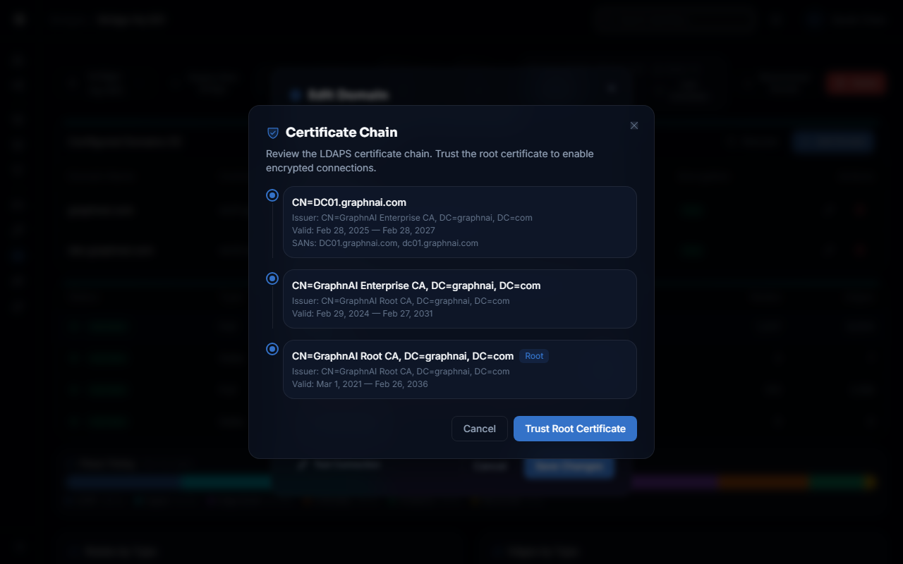 Certificate trust wizard showing fetched certificate chain