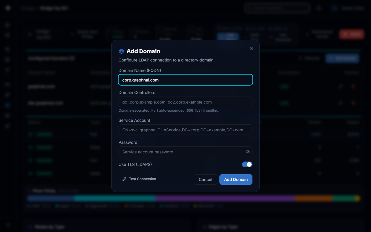 Domain configuration form with Test Connection button