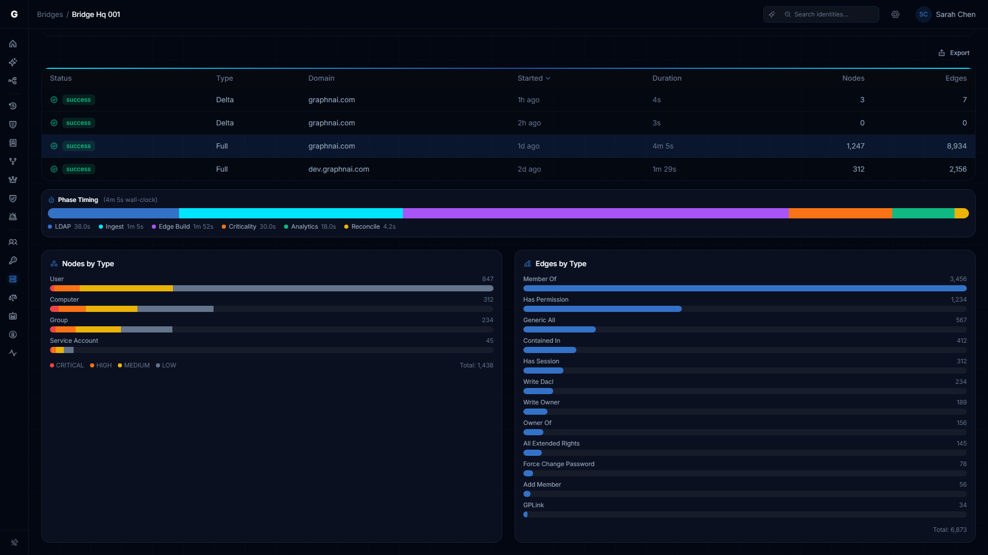 Sync history panel with sync metrics showing node and edge breakdowns