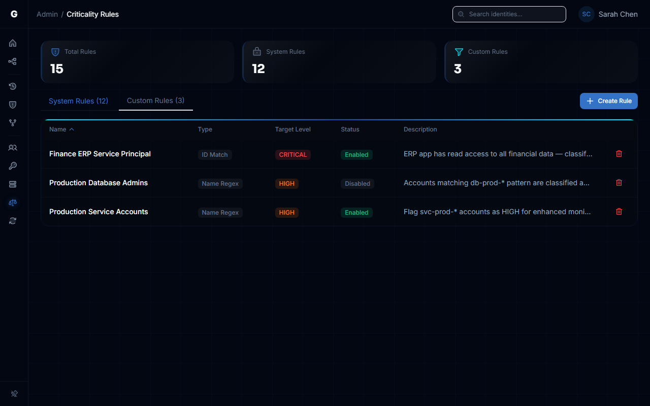 Criticality Rules workbench showing the Custom Rules tab with custom rules and the Create Rule button
