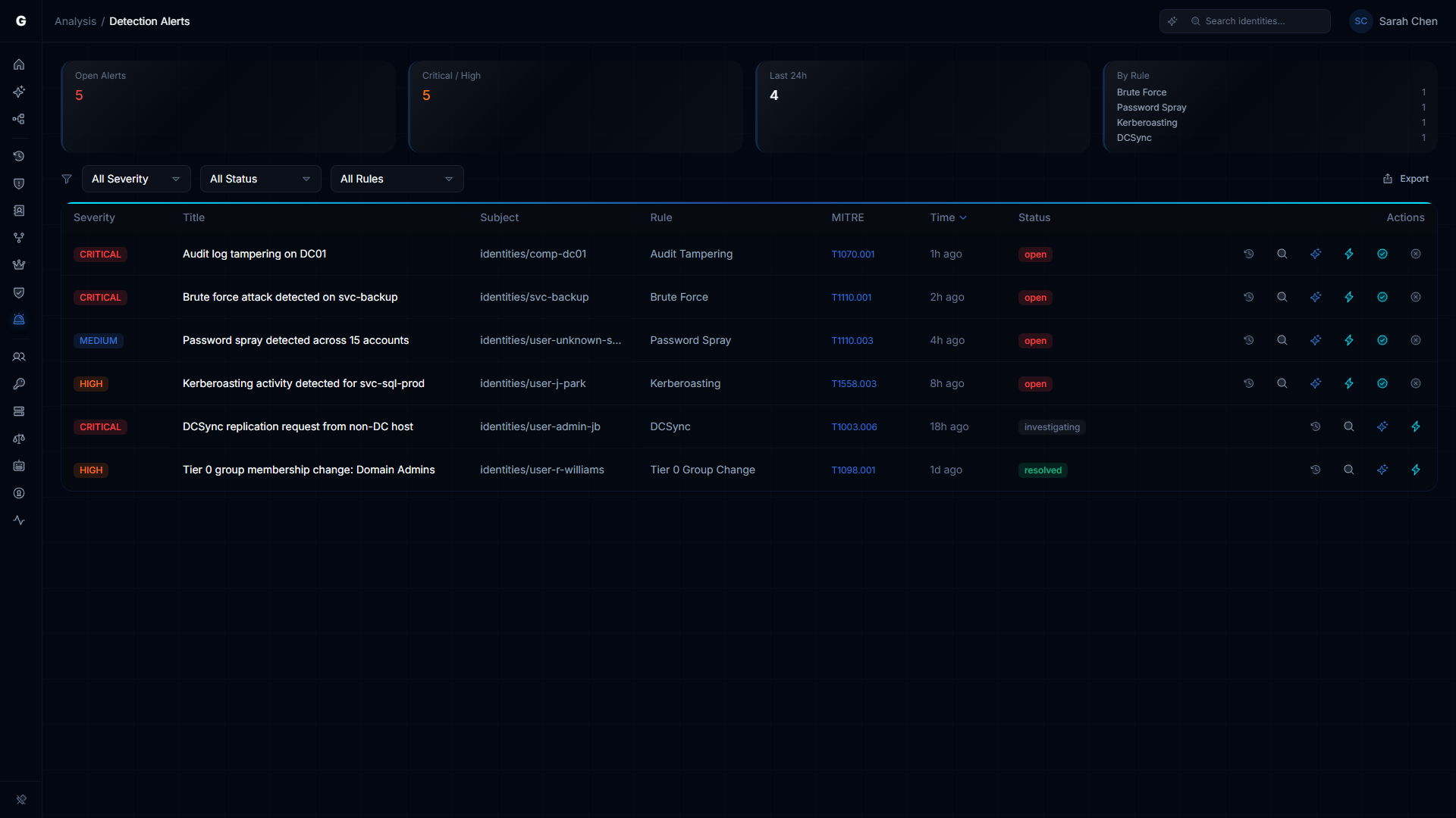 Detection Alerts page showing summary cards, filterable alert table, and status badges