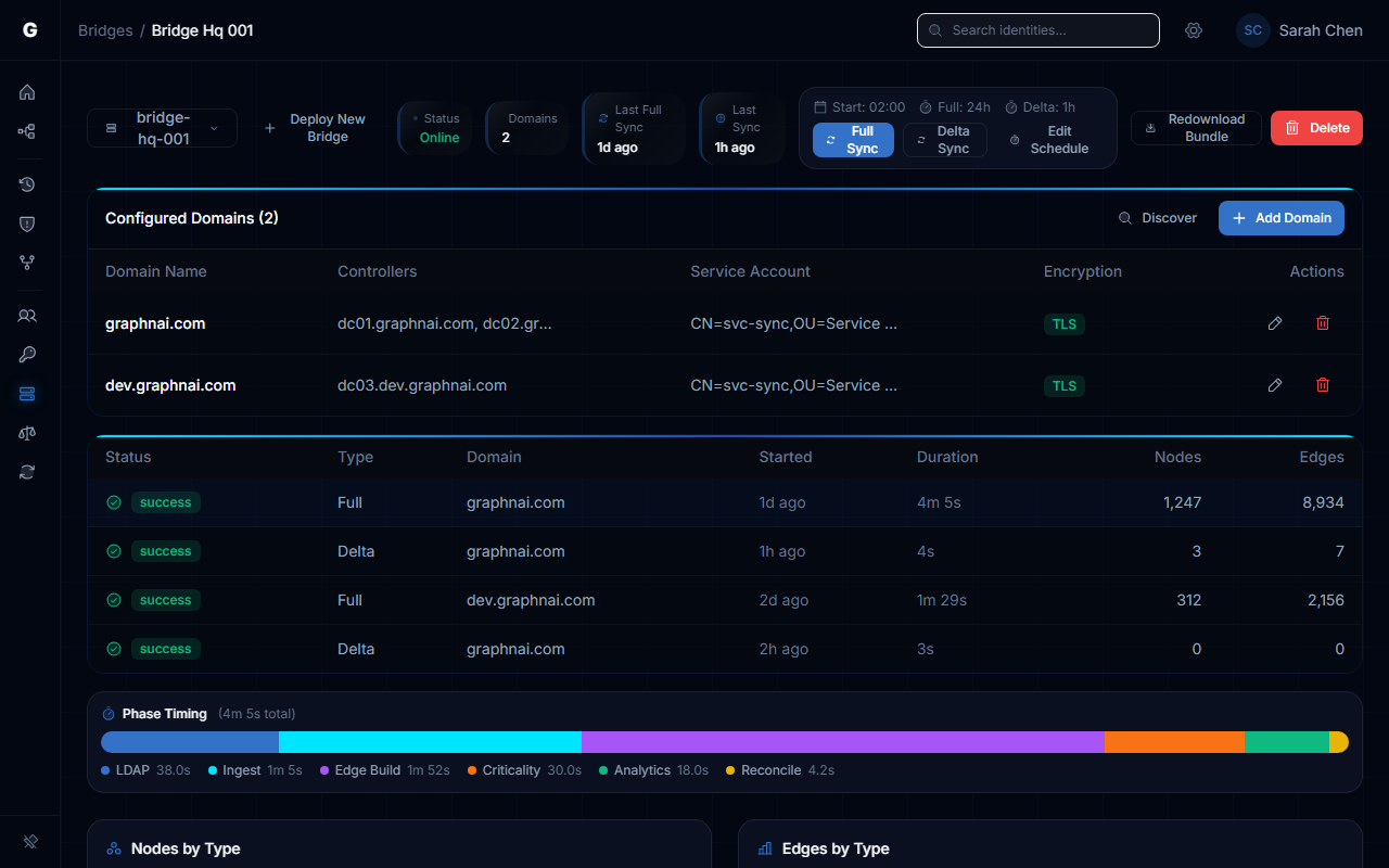 Bridge configuration dashboard showing connected agents and sync status