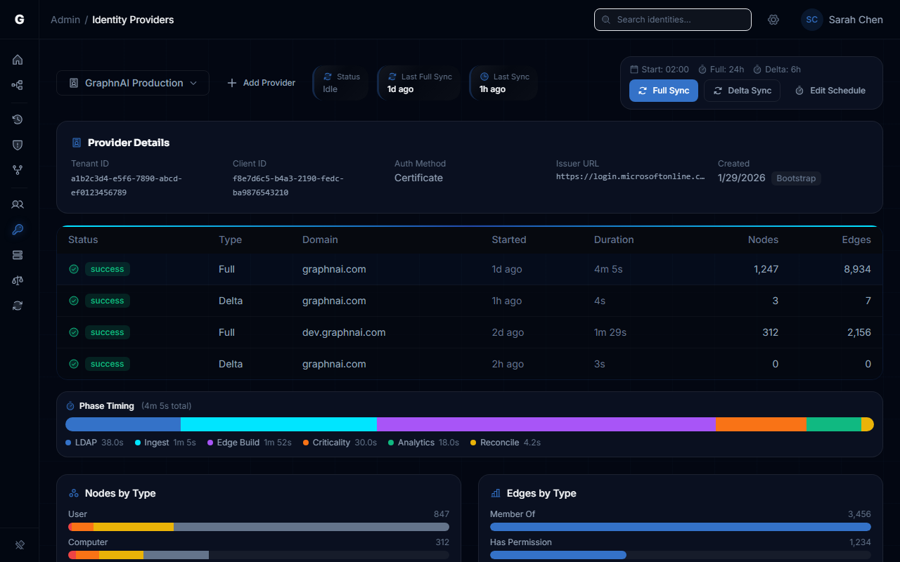 Cloud Identity configuration showing connected Entra ID tenant with sync controls