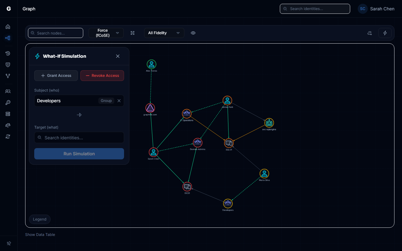 Graph with edge selected and Simulate Revocation modal