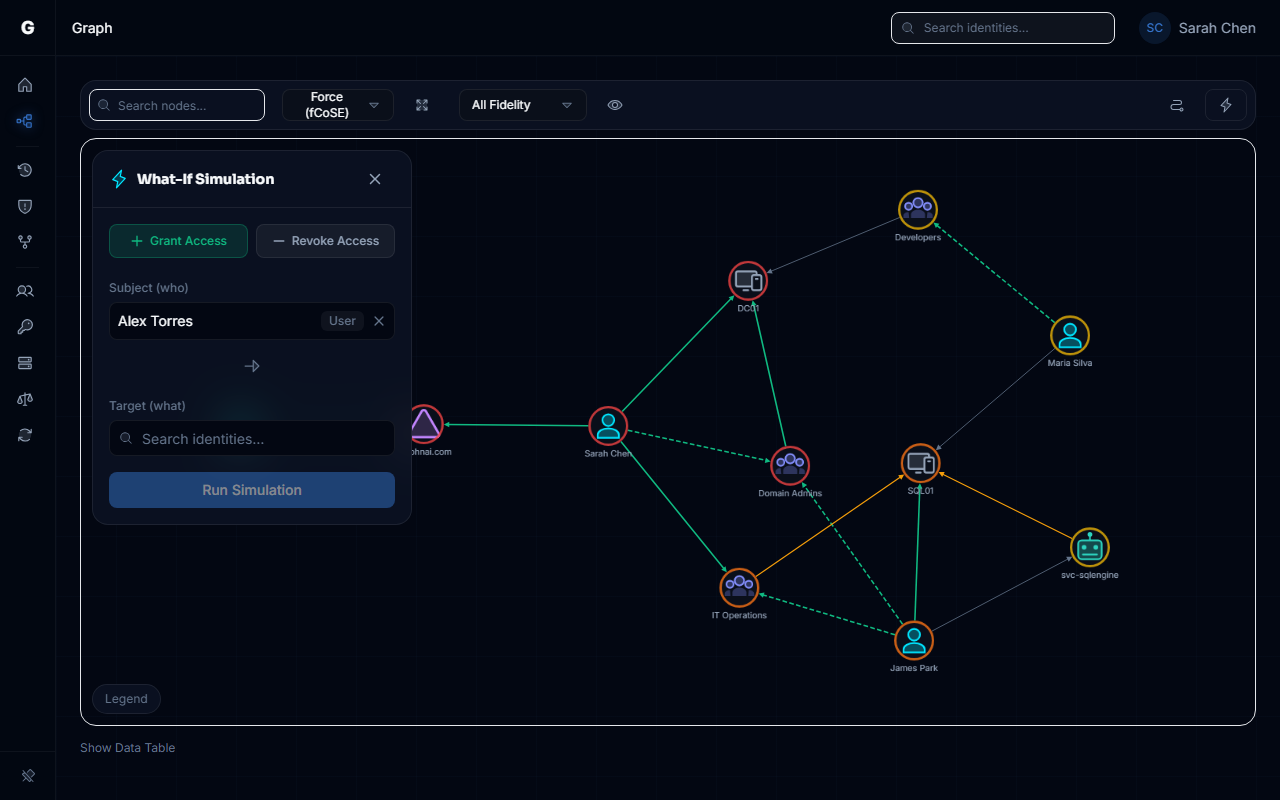 Grant simulation preview showing two selected nodes and the Simulate Connection button